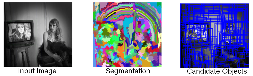 Ayoub Benali Amjoud - Selective Search Algorithm For Object Detection ...